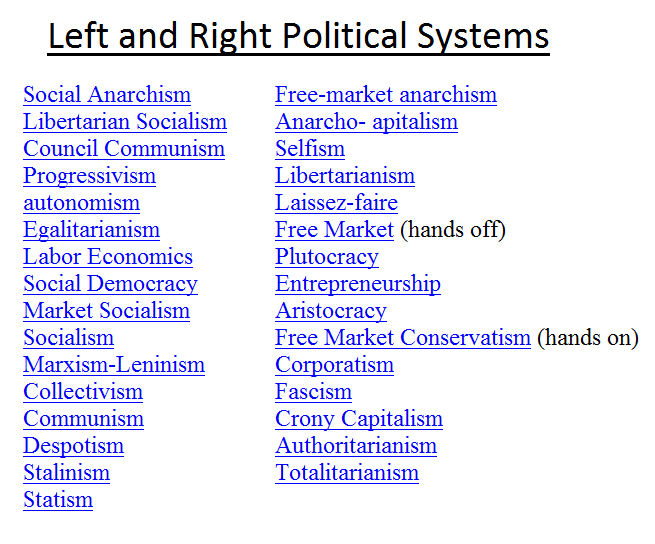 Political Systems